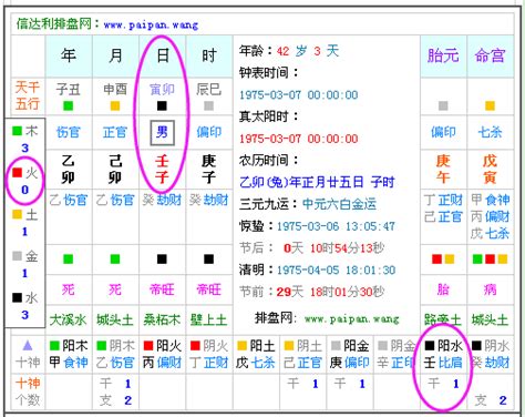 如何查自己的五行|生辰八字查詢，生辰八字五行查詢，五行屬性查詢